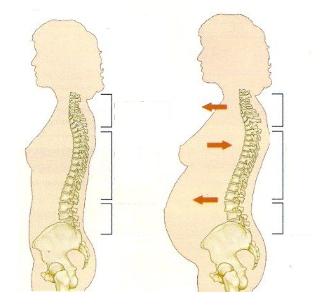 hamilelik sırasında osteokondroz